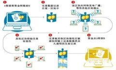 数字货币热钱包与冷钱包：安全知识全解析