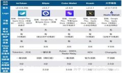 全面解析OK链Blade：区块链技术的未来与应用