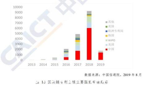 2023年全球区块链公司盘点：行业现状与未来发展趋势