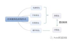 : Tokenim转账费用详解：用