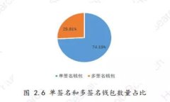 IM冷钱包手续费详解：如何
