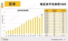 如何制作Tokenim离线钱包：