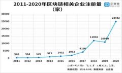Tokenim如何安全转出币：完