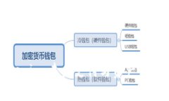 数字钱包Tokenim：未来支付