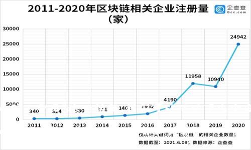 关于“tokenim矿工费用”这一话题，我们可以从以下几个方面进行探讨。

### tokenim矿工费用详解：如何理解和计算？
