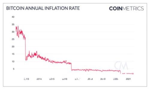 如何将Tokenim能量转换为现金：详细指南