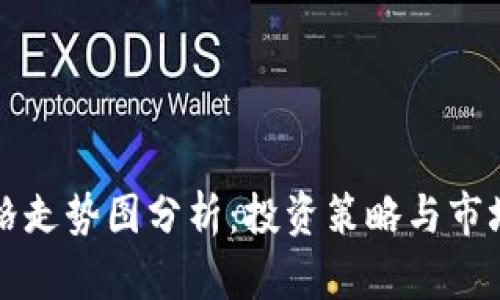 狗狗币价格走势图分析：投资策略与市场趋势解读