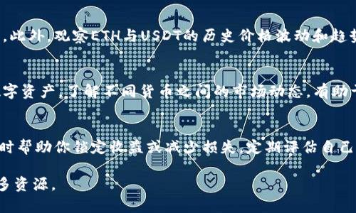 要将Tokenim中的ETH转换为USDT，你可以按照以下步骤进行。首先，我们将概述所需的步骤，然后提供详细的操作说明。

### 转换步骤概述

1. **登录Tokenim账户**: 使用你的账户信息登录Tokenim平台。
2. **确保有ETH资产**: 检查你的钱包中是否有足够的ETH。
3. **进入交易页面**: 找到市场或交易页面，通常在主导航栏中。
4. **选择ETH/USDT交易对**: 在交易对列表中选择ETH/USDT。
5. **输入转换数量**: 输入你想要交换的ETH数量。
6. **执行交易**: 点击确认或交易按钮，完成ETH到USDT的转换。
7. **检查交易状态**: 在“交易历史”或“资产”页面查看转换后的USDT情况。

### 详细操作说明

#### 1. 登录Tokenim账户
首先，打开Tokenim的官方网站，然后输入你的用户名和密码进行登录。如果你还没有账号，请先注册一个账户，并完成必要的身份验证步骤。

#### 2. 确保有ETH资产
登录后，前往你的钱包页面，检查你的ETH余额是否符合你的转换需求。如果余额不足，可以通过其他方式购买ETH，并将其充值到你的Tokenim钱包。

#### 3. 进入交易页面
在Tokenim的主界面上，找到“交易”或“市场”选项，这通常是在页面顶部的导航栏中。在此页面，你将找到各类交易对供你选择。

#### 4. 选择ETH/USDT交易对
在交易页面中，搜索或浏览ETH/USDT交易对。点击这个交易对链接，进入相关的交易界面。在这里你会看到当前的市场价格、历史图表以及其他交易信息。

#### 5. 输入转换数量
在交易窗口中，会有选项让你输入你希望交换的ETH数量。在此输入相应的数量，并注意查看此时的市场汇率以确认你将获得的USDT数量。

#### 6. 执行交易
确认输入无误后，点击“买入USDT”或“交易”按钮。如果系统要求，检查并确认交易费用及其他相关信息，然后确认交易。

#### 7. 检查交易状态
交易成功后，可以在“资产”或“交易历史”页面查看你的USDT余额是否已经更新。如果有任何问题，联系Tokenim的客服获得帮助。

### 相关问题

以下是一些与你在Tokenim平台上进行ETH与USDT转换相关的常见问题及详细解释，这将帮助你更好地理解过程与注意事项。

#### 1. 如何确保交易的安全性？
交易安全是加密货币交易过程中至关重要的一部分。首先，你应该确保使用强密码并启用两步验证（2FA）来保护你的帐户。其次，避免在公共网络环境中进行交易，最好使用私人网络。此外，时刻关注平台的安全通知和更新，如果发现任何可疑活动，应立即采取措施，例如更改密码或联系支持团队。

#### 2. 交易费用是多少？
Tokenim和其他加密货币交易平台均会收取一定的交易费用。这些费用通常会根据交易的类型和金额而有所不同。在进行兑换前，你可以在交易界面或平台的费率说明中查看相关费用信息。了解这些费用可以帮助你更好地管理和计算交易成本。

#### 3. 交易失败的常见原因是什么？
交易失败可能有多种原因，包括但不限于：网络拥堵、余额不足、市场价格波动、或提交的交易指令不符合市场要求。如果你的交易失败，建议仔细检查账户余额、交易指令以及再次确认交易费率。如果问题依旧存在，考虑联系平台客服获取更多帮助。

#### 4. ETH与USDT的当前市场情况如何？
ETH和USDT的市场情况会随着全球经济状况、市场需求和供给的波动而变化。一般来说，ETH作为一种主流加密货币，价格波动较大，而USDT是一种稳定币，旨在保持与美元的价值挂钩。用户可以借助市场图表和市场新闻来评估时机，以决定是否转换。

#### 5. 如何选择合适的交易时机？
选择交易时机时，确保你对市场趋势有一个基本了解。通过技术分析、价格图表、市场新闻和情绪分析，找出最佳时机进行交易。此外，观察ETH与USDT的历史价格波动和趋势也能帮助你做出更明智的决策。在市场波动较大的时期，谨慎操作，以防损失。

#### 6. 我可以在Tokenim上进行其他货币的交易吗？
是的，Tokenim不仅支持ETH与USDT的交易，还支持多种其他加密货币的交易。你可以在平台的市场页面查看所有可交易的数字资产。了解不同货币之间的市场动态，有助于你最大化投资回报。

#### 7. 如何保障我的收益？
在加密货币交易中，收益保障很重要。首先，要制定明确的交易策略，不要盲目跟风。此外，设置止损和止盈点，可以在市场波动时帮助你锁定收益或减少损失。定期评估自己的投资组合，并根据市场变化进行调整。最后，教育自己，防止因缺乏知识而遭受损失。

以上就是关于在Tokenim平台上将ETH转换为USDT的详细步骤和相关问题的解答，如有进一步的疑问，请随时询问或查阅更多资源。
