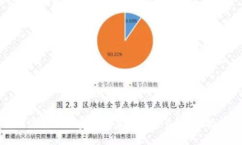 如何防止加密钱包莱特币被盗：全面指南