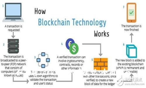 如何将Tokenim的币变现：全面指南