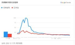 TokenTokenIM钱包评测：安全
