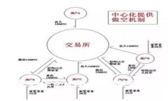 ### 如何将Tokenim转移到欧易