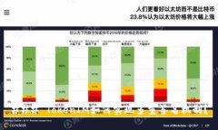 ### TokenIM如何实现多重签名
