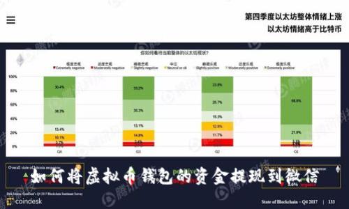 如何将虚拟币钱包的资金提现到微信