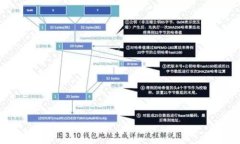 数字货币是指一种以数字