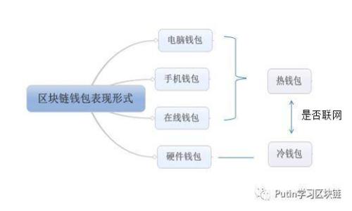 ### Tokenim助记词揭秘：你的数字资产安全密码