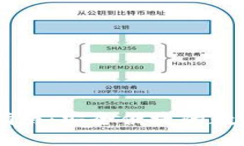 OKEx钱包使用指南：安全便捷的数字资产管理选择