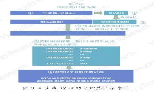 
如何顺利通过海关：Ledger钱包的通关技巧
