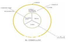 2023年USDT冷钱包排行榜：安