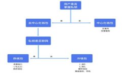 ### Tokenim钱包能否接受LB