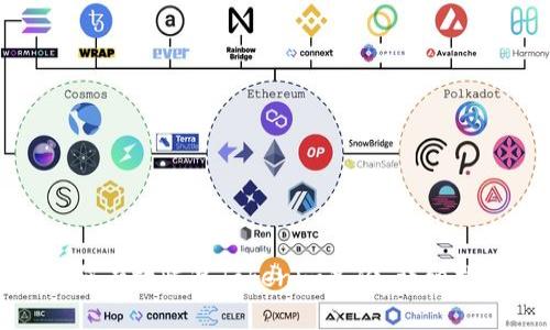 如何有效恢复Tokenim备份：详细指南