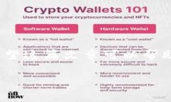 Tokenim空投币（Token airdro
