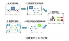 数字货币麦子钱包使用指