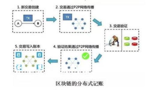 数字货币麦子钱包使用指南与评测