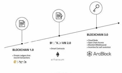 思考一个易于大众且的


如何将火币的USDT提现到Tokenim：完整指南