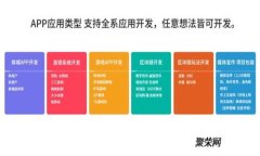 区块链开发钱包的选择：