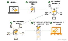 加密钱包云平台下载安装