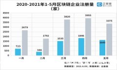 揭秘Tokenim赚钱模式：打造