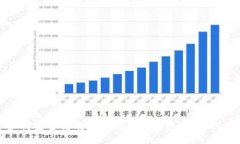 如何安全高效地下载BHD钱包：全面指南