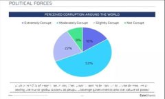 如何通过区块链钱包提币至微信：全面指南