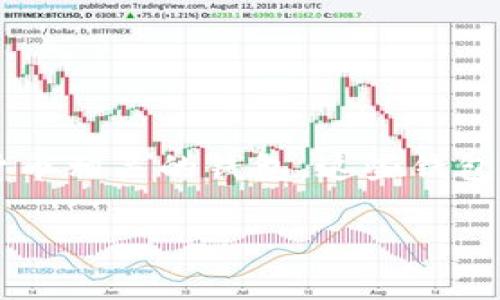 加密货币钱包的英文缩写通常是“Wallet”，有时在特定上下文中可能会用“Crypto Wallet”来指代与加密货币相关的钱包。这些钱包有不同的类型，如热钱包（Hot Wallet）和冷钱包（Cold Wallet），具体的缩写可能会根据具体类型有所不同。

请让我知道您是否需要更具体的信息或关于相关主题的其他内容！