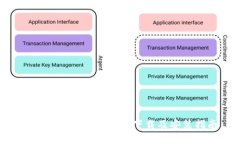 比特派钱包APP官方下载及安装指南