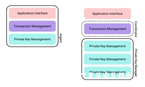 比特派钱包APP官方下载及安装指南