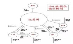 如何有效查找和管理您的