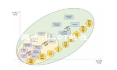 要了解“Tokenim可以转进USDT吗”，我们需要深入研