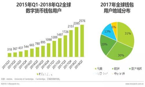 数字货币钱包兑换详解：如何安全便捷地进行数字资产交易