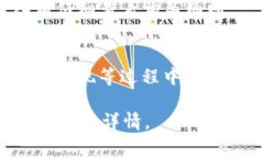 在探讨TokenIM是否需要费用之前，我们需要了解