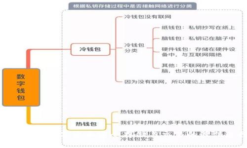 IM钱包：数字货币安全存储与交易的最佳选择
