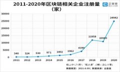 Tokenim：区块链赋能的新趋