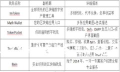 2023年虚拟币购买指南：热