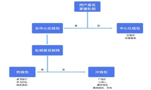 冰币1.7.7版本下载：全新功能与安全性提升
