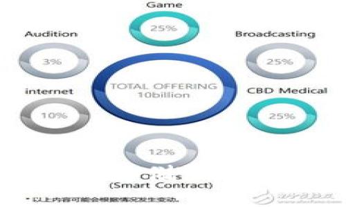 Tokenim支持哪些数字货币存储？全面解析数字资产存储与管理