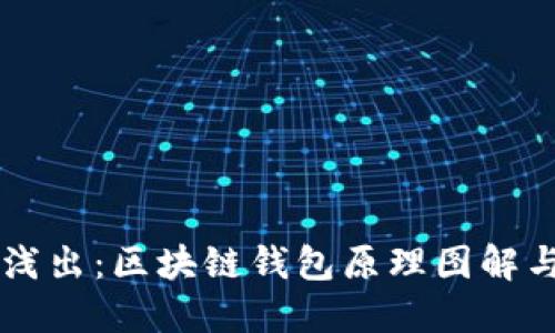 深入浅出：区块链钱包原理图解与应用
