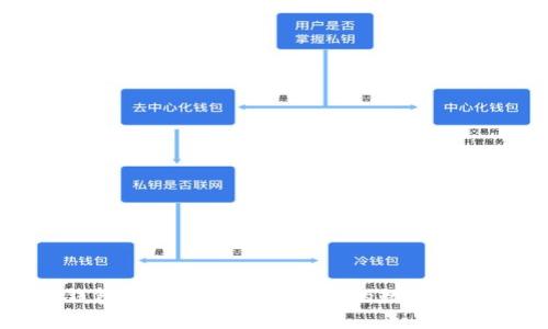 中币虚拟钱包app下载：安全快捷的数字资产管理工具