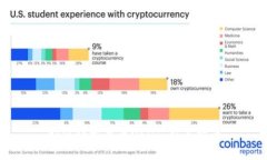 如何轻松冲币USDT：新手指南