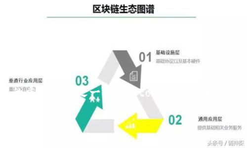 在区块链和加密货币的世界中，交易费用是用户需要考虑的重要因素之一。关于“tokenim转币免手续费吗”的问题，我们可以简单解答并进行一些深度探讨。

### Tokenim转币是否免手续费？详解交易费用与免手续费机制